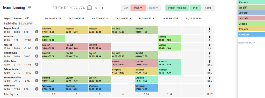 Weekly planning