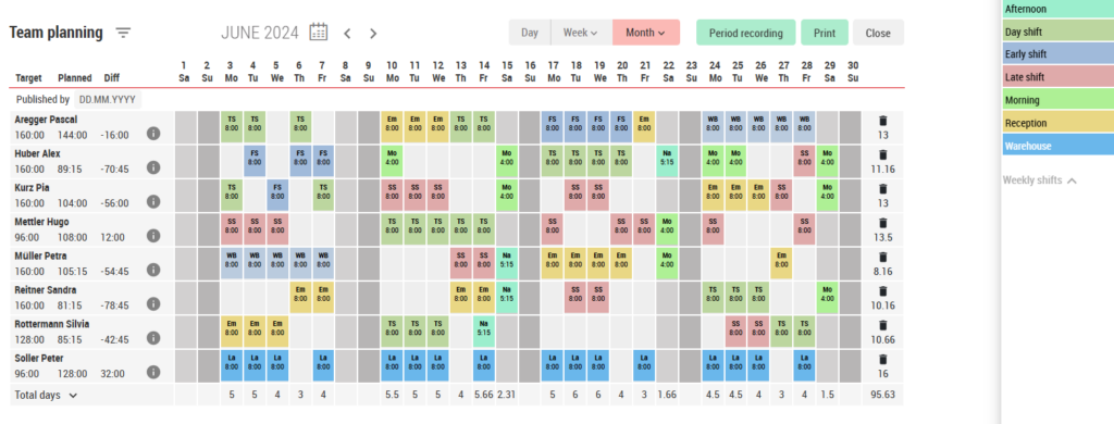Monthly planning