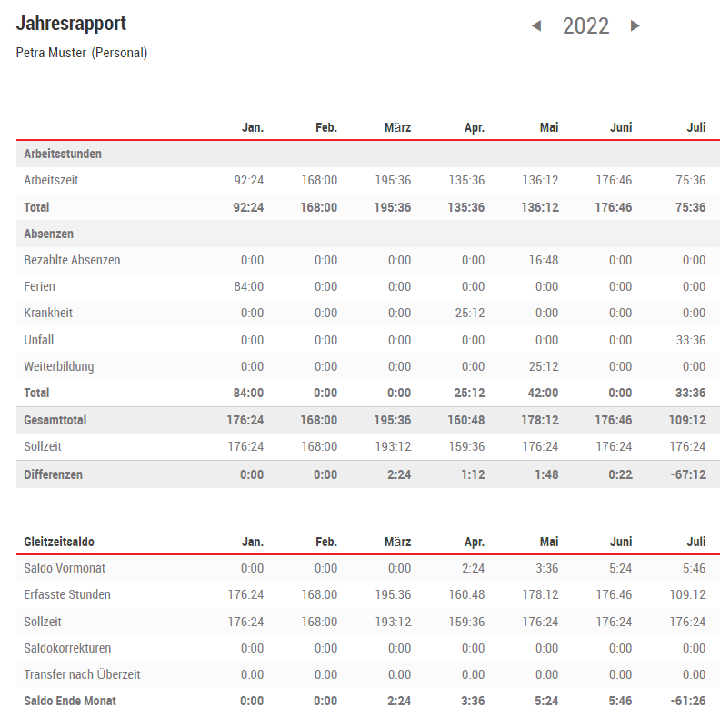 Jahresrapport